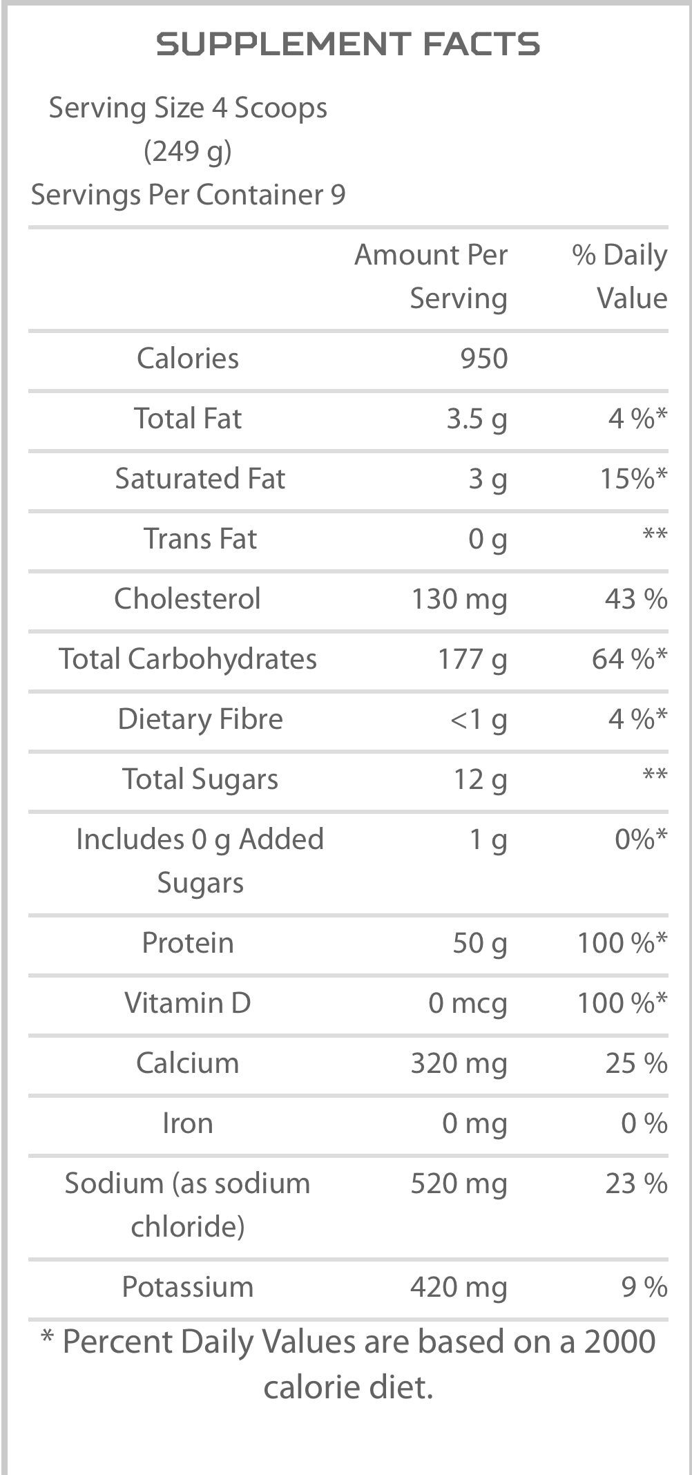 BulkBully Supplements