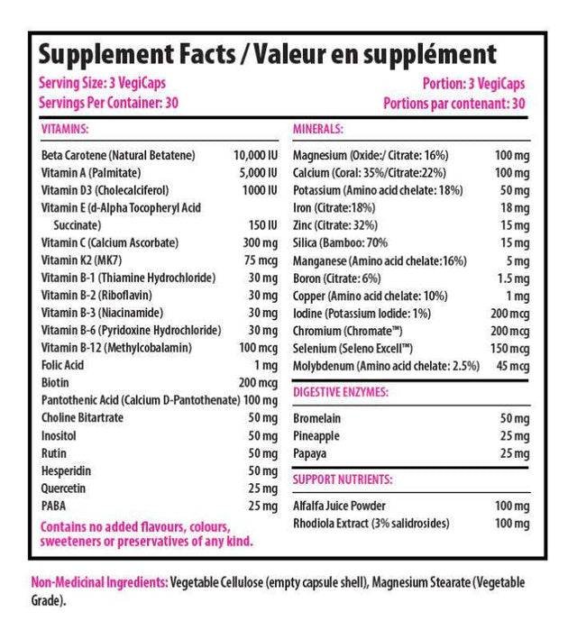 Supplement facts for Proline Active Women’s Multivitamins