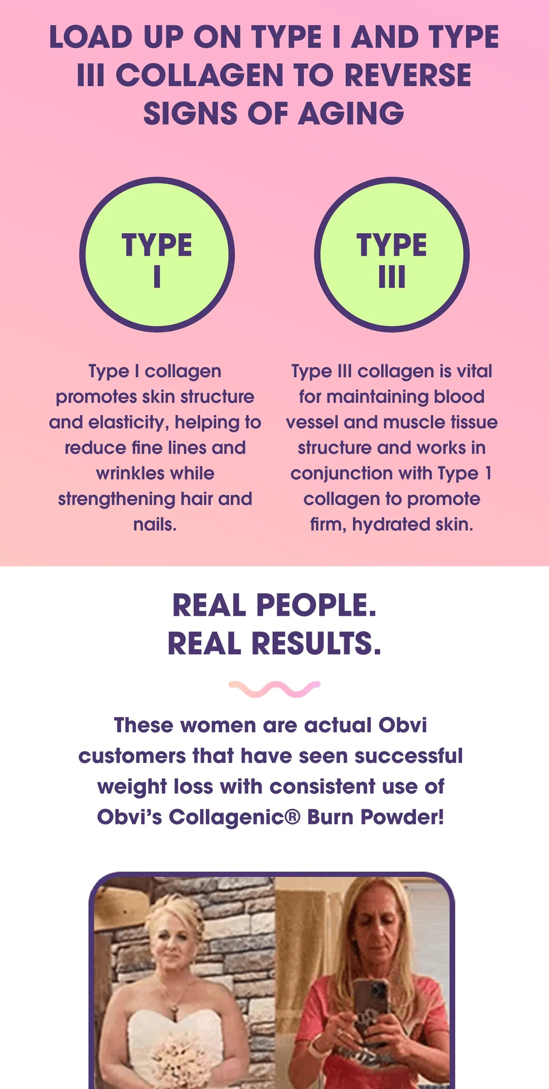 Explanation of Type I and III collagen benefits in Obvi Burn Powder for reversing aging signs, improving skin elasticity, and strengthening hair.