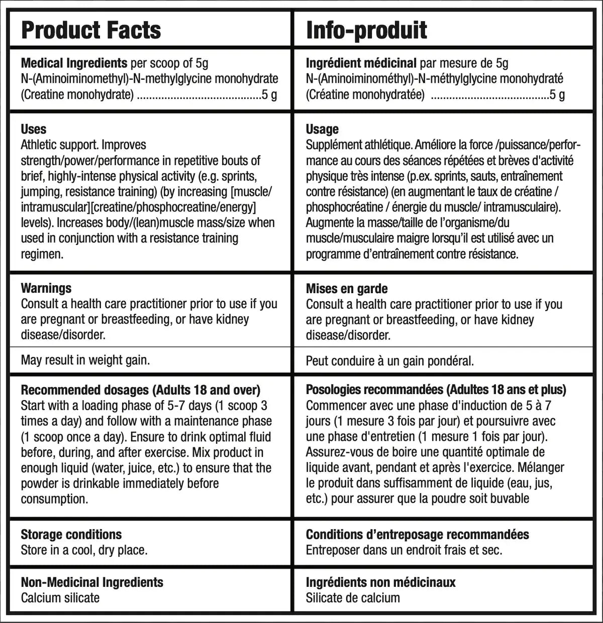 Product facts for Bull Nutrition Creatine