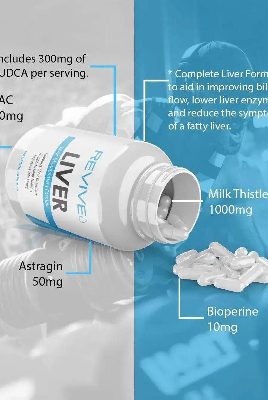 Revive Liver 30 Servings bottle with capsules and ingredient highlights including NAC 1000mg, TUDCA 300mg, and Milk Thistle 1000mg.