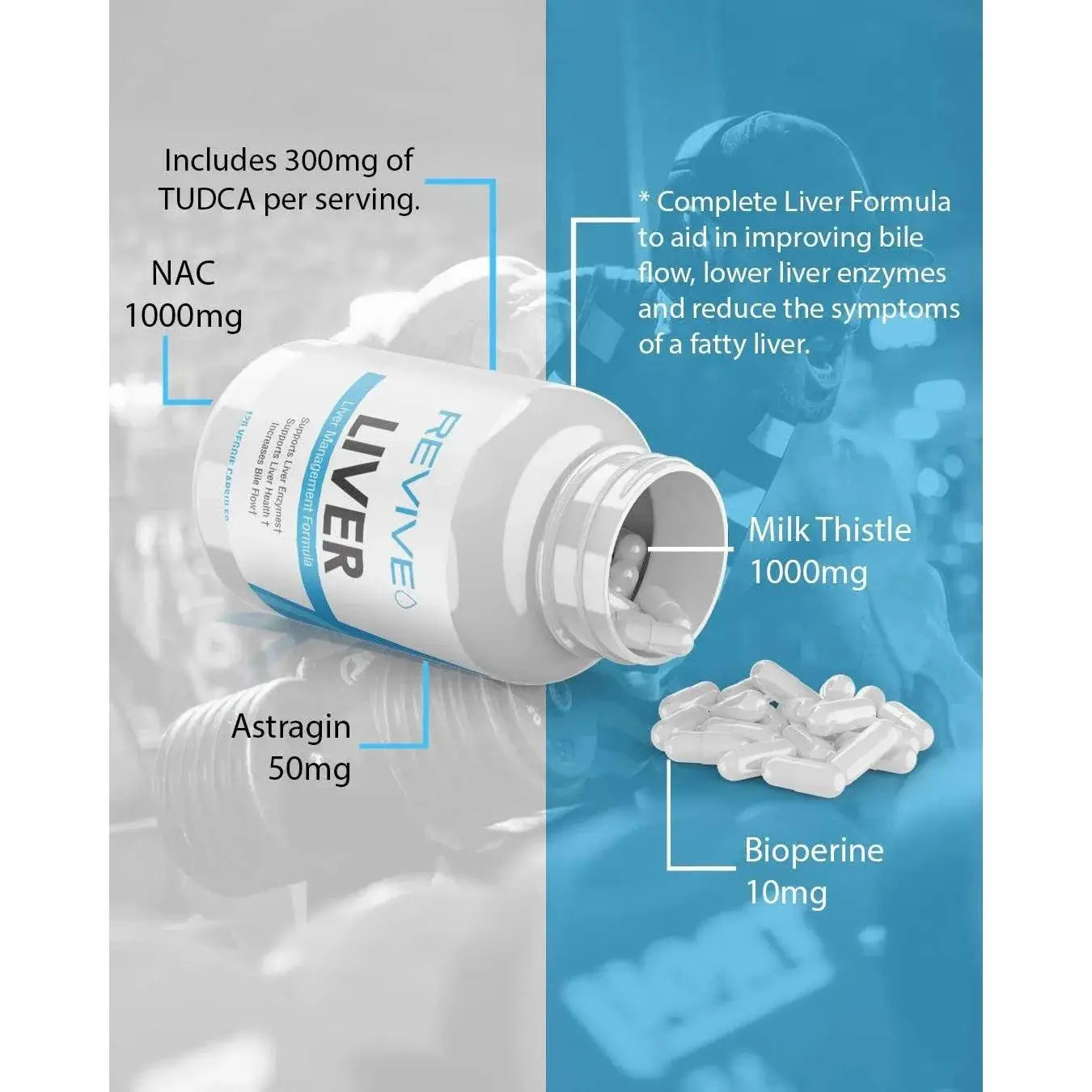 Revive Liver 30 Servings bottle with capsules and ingredient highlights including NAC 1000mg, TUDCA 300mg, and Milk Thistle 1000mg.