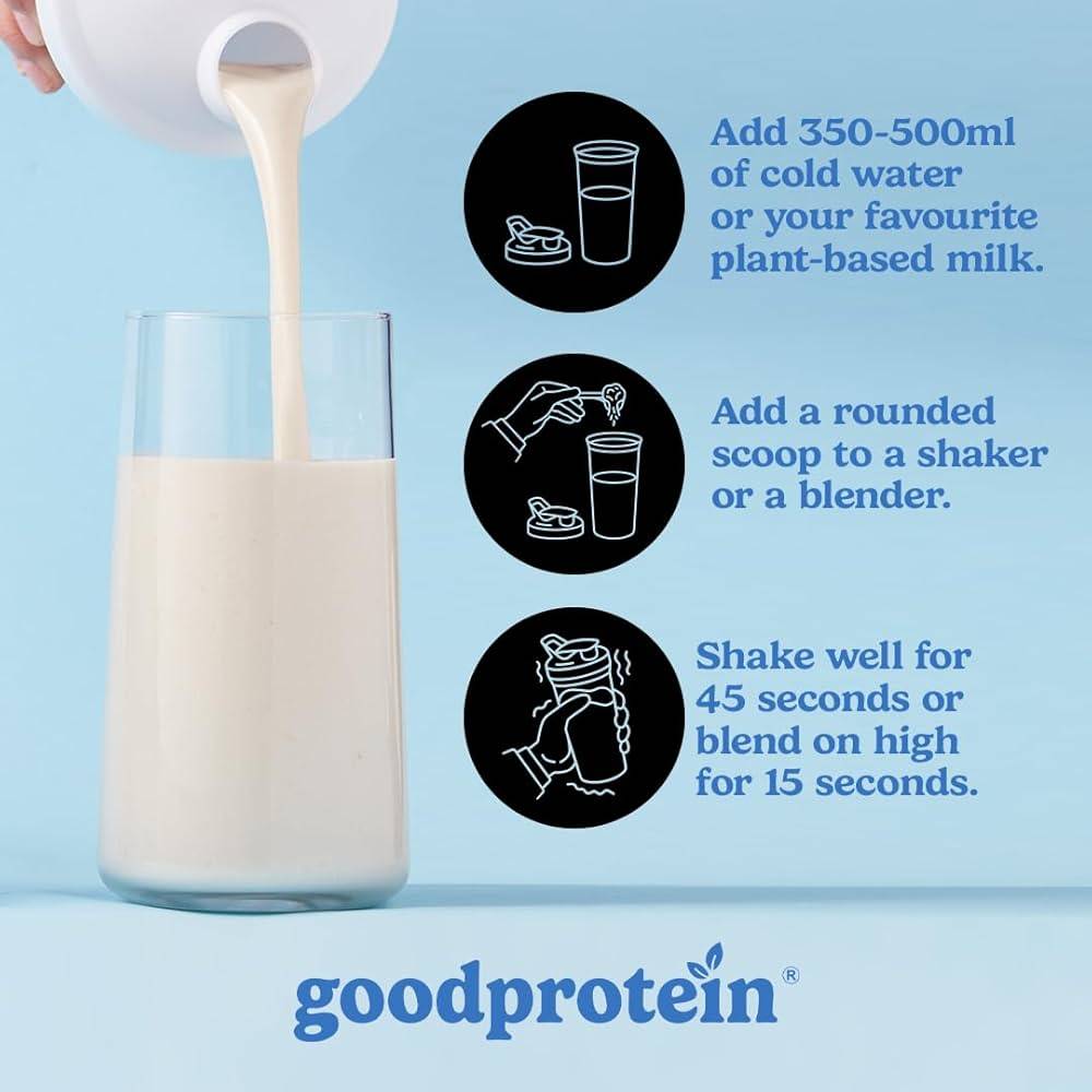 Instructions for preparing goodprotein shake with water or plant-based milk, using a scoop and shaker or blender for optimal mixing.
