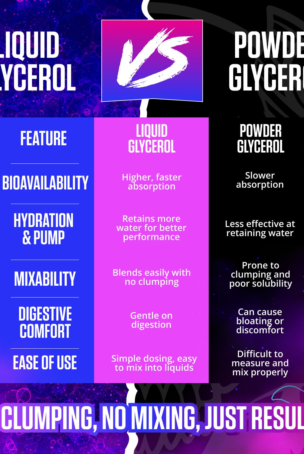 BulkBully Supplements
