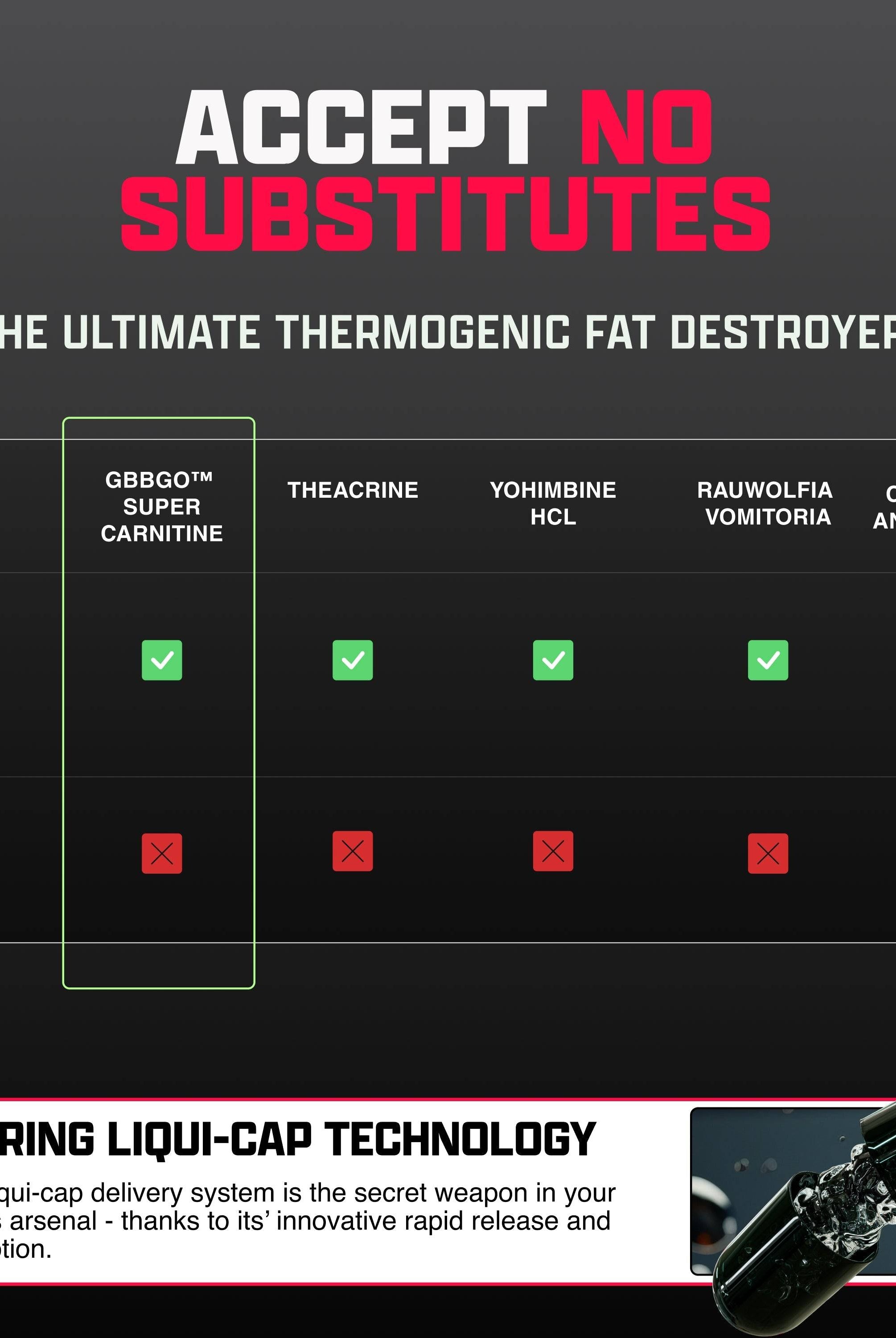 Comparison chart of Nutrex Lipo6 BLACK Ultra vs competitors. Features GBBGO, Theacrine, and Yohimbine for superior thermogenic fat burning.