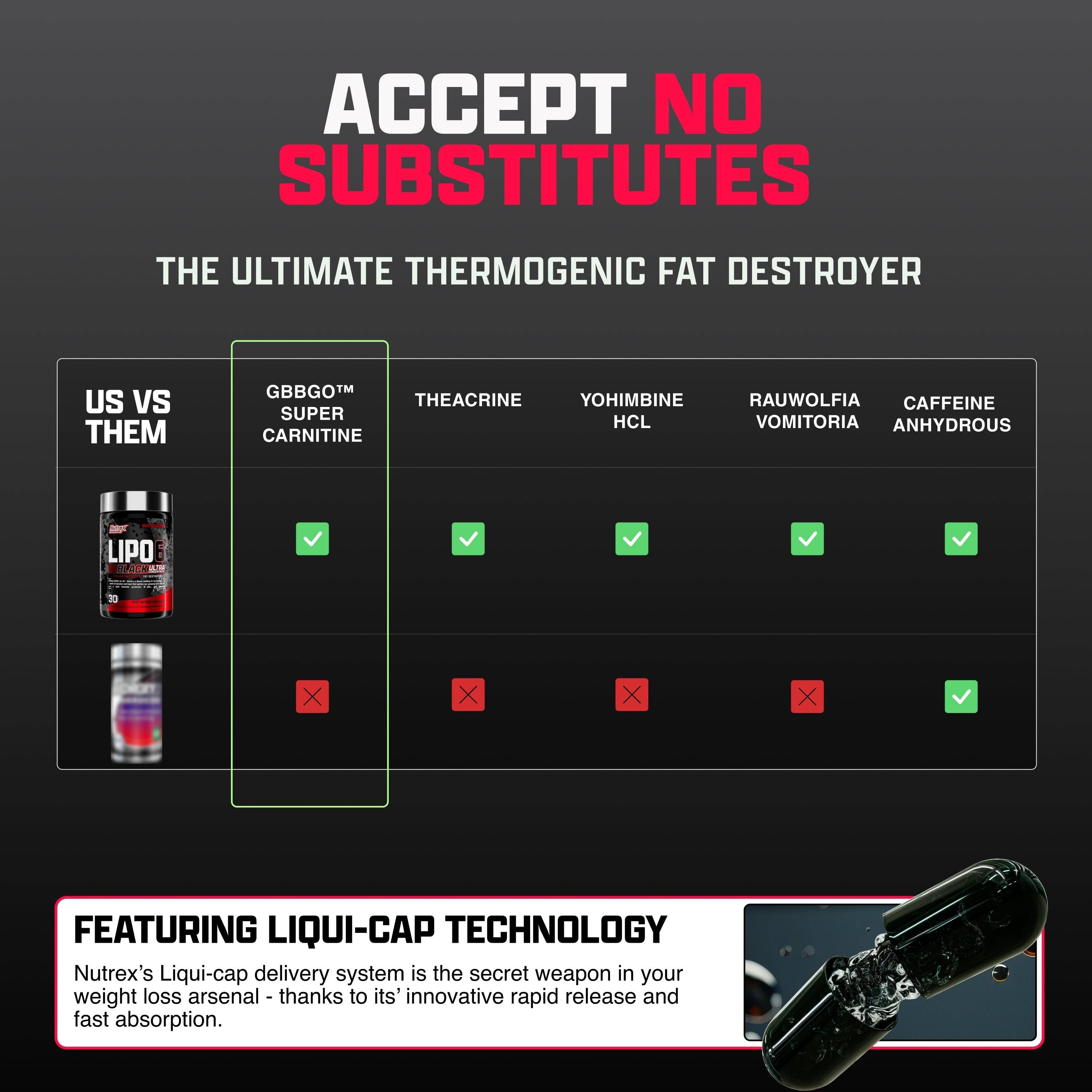 Comparison chart of Nutrex Lipo6 BLACK Ultra vs competitors. Features GBBGO, Theacrine, and Yohimbine for superior thermogenic fat burning.