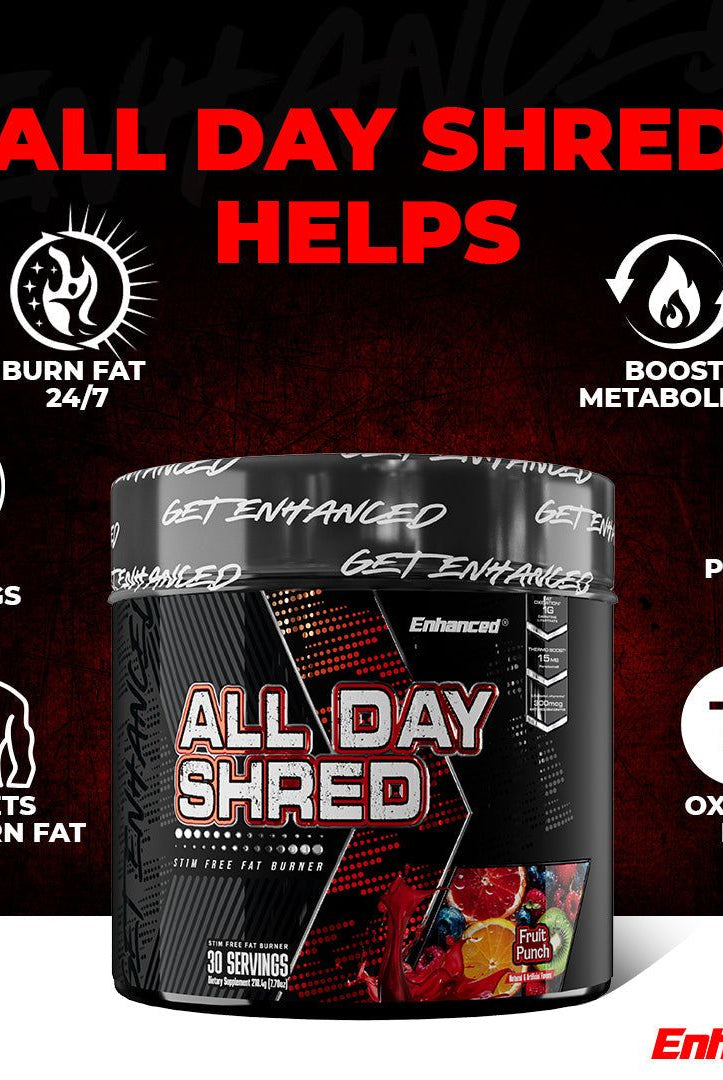 ALL DAY SHRED supplement benefits chart showing fat burning, metabolism boost, and muscle preservation for 24/7 non-stimulant performance.
