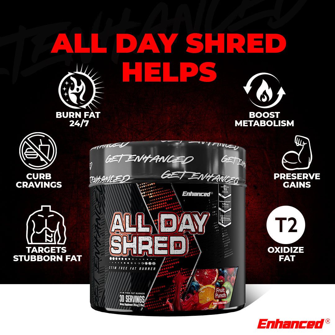 ALL DAY SHRED supplement benefits chart showing fat burning, metabolism boost, and muscle preservation for 24/7 non-stimulant performance.