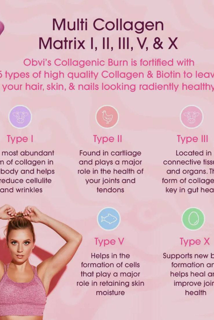 Obvi Burn Sweat collagen benefits infographic