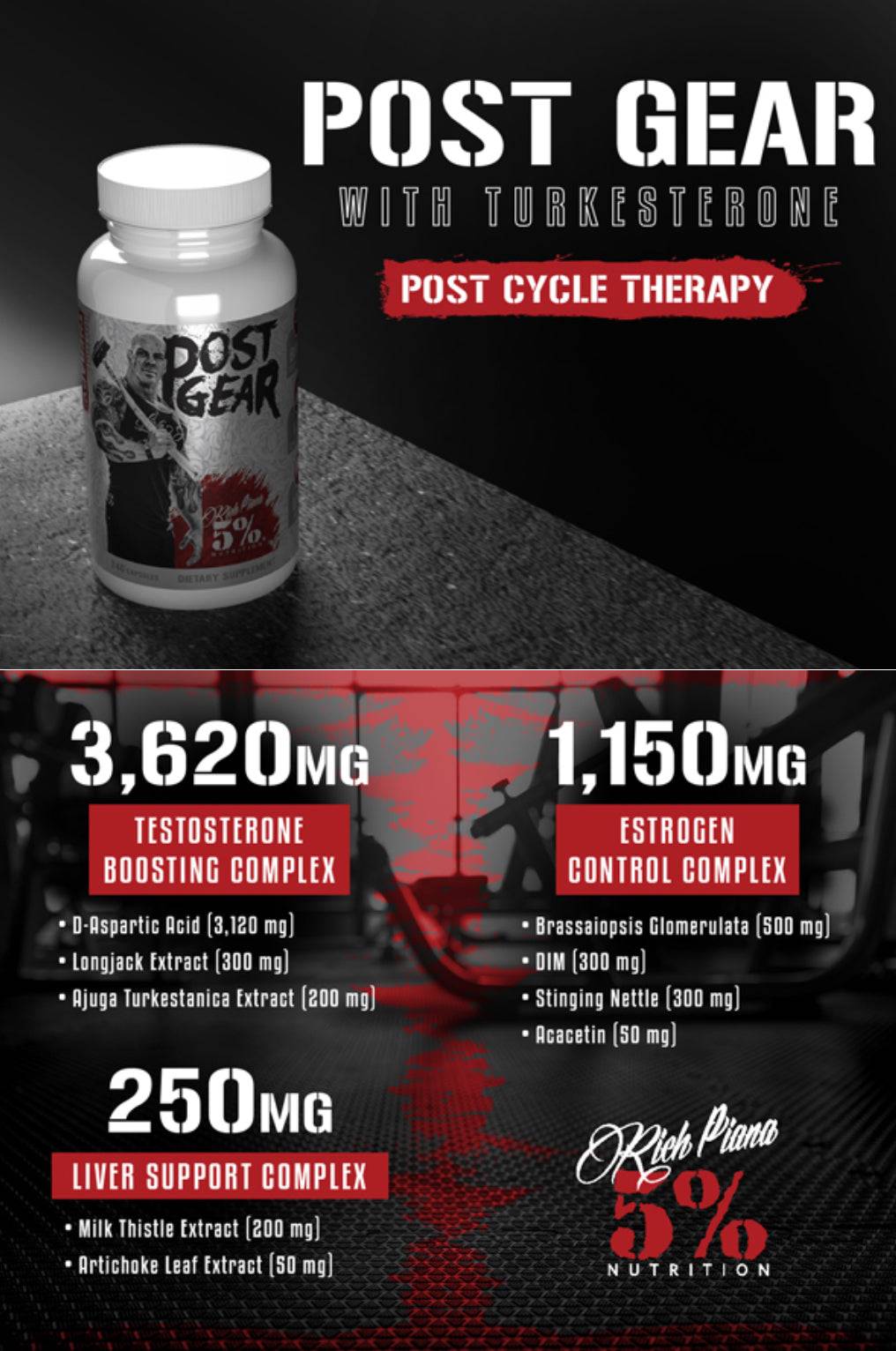 5% Post Gear PCT infographic highlighting 3,620mg testosterone boosting complex and 1,150mg estrogen control complex for post-cycle recovery.