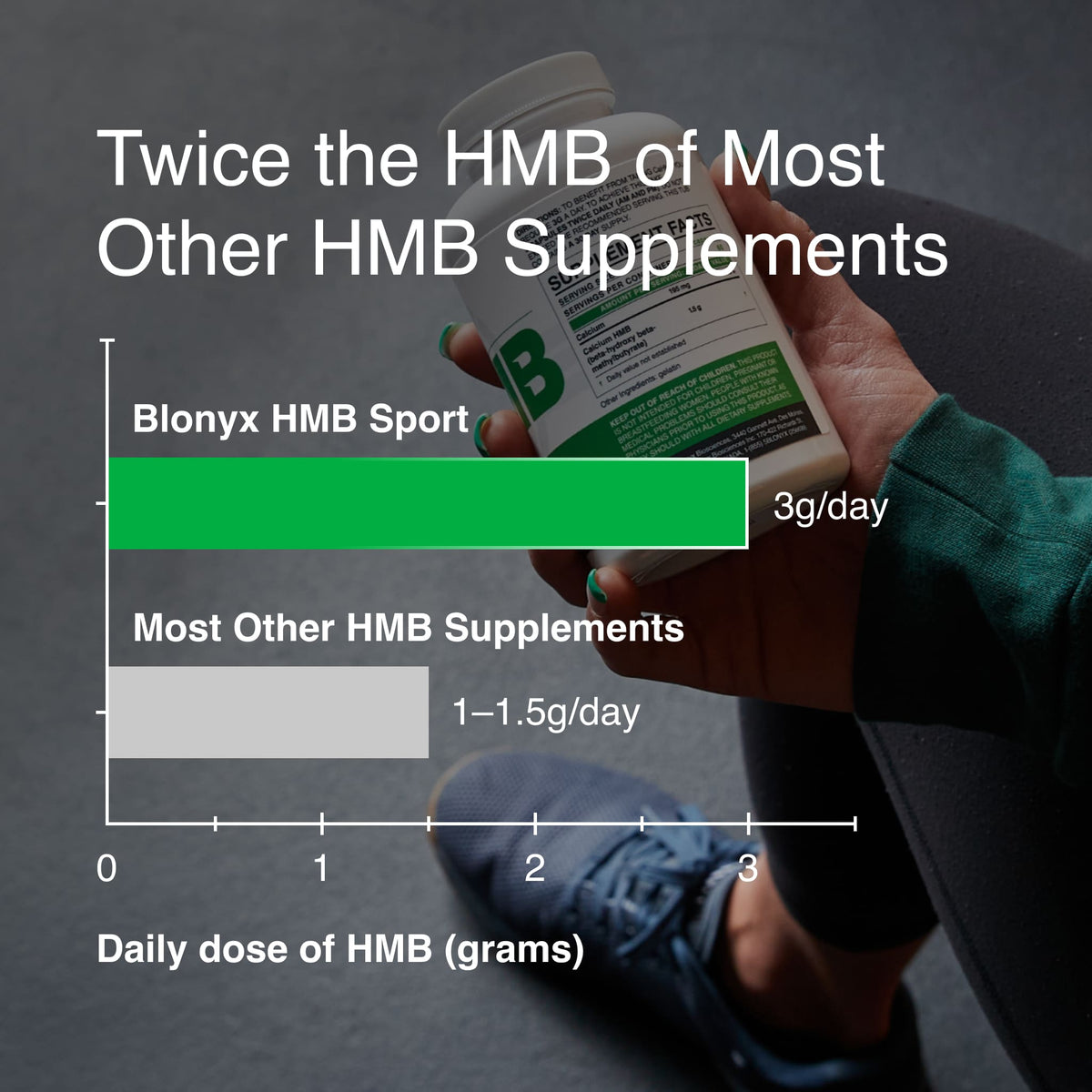 BulkBully Supplements