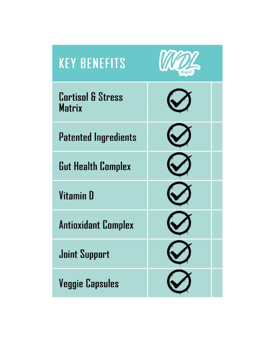 Key benefits chart of MULTI-V general health multivitamin highlighting cortisol support, antioxidants, joint health, and patented ingredients.