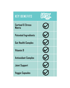 Key benefits chart of MULTI-V general health multivitamin highlighting cortisol support, antioxidants, joint health, and patented ingredients.