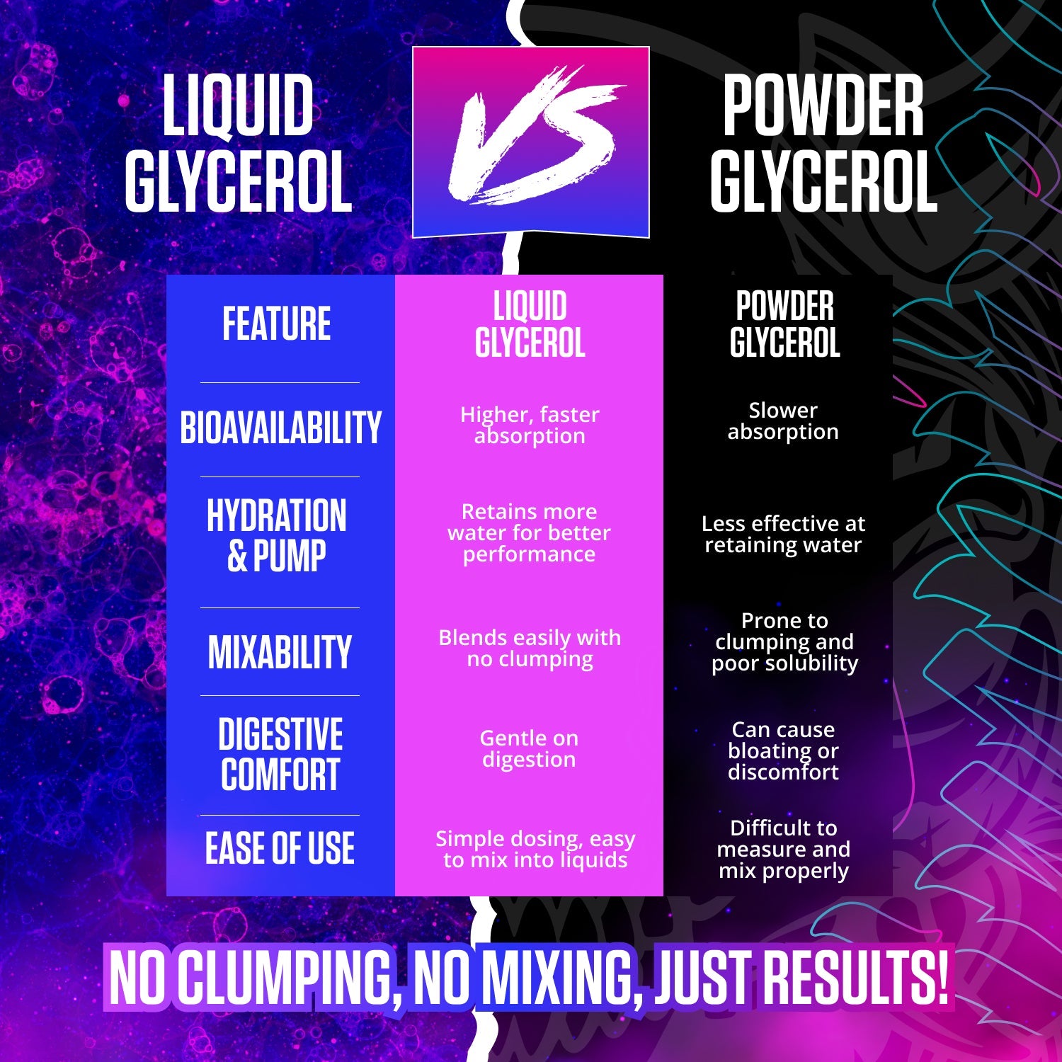 BulkBully Supplements 