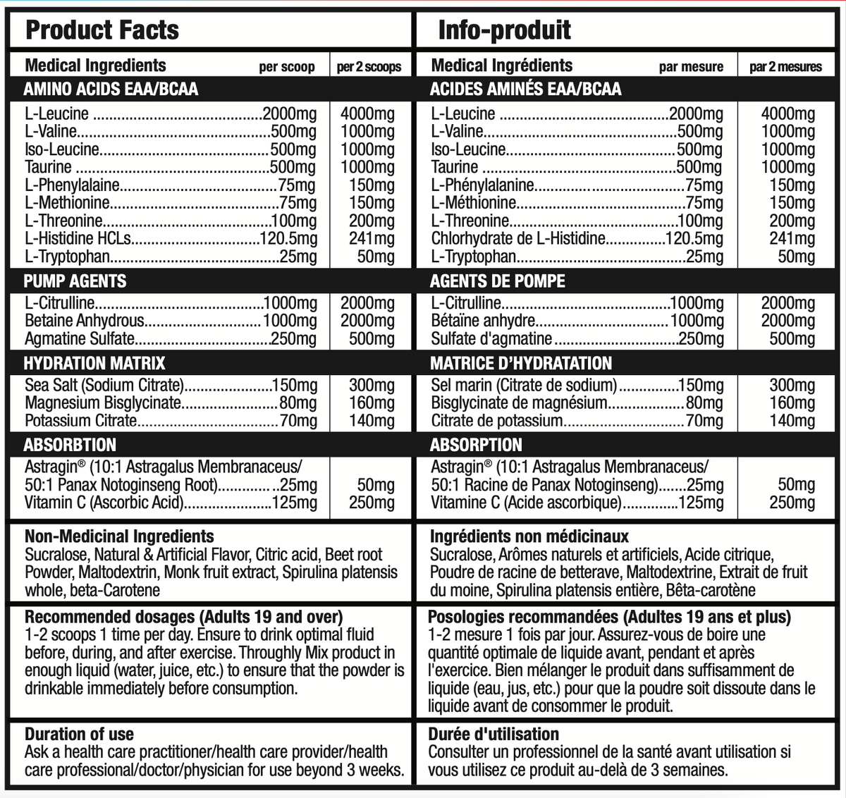 Close-up of Amino Xplode supplement facts panel listing EAA/BCAA content, hydration matrix, pump agents, and recommended dosages.