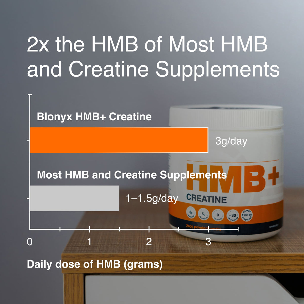 BulkBully Supplements 